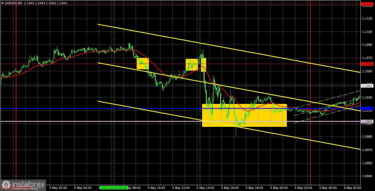 Прогноз и торговые сигналы по EUR/USD на 5 мая. Отчет COT. Детальный разбор движения пары и торговых сделок. Евровалюта немного отступила, но не критично