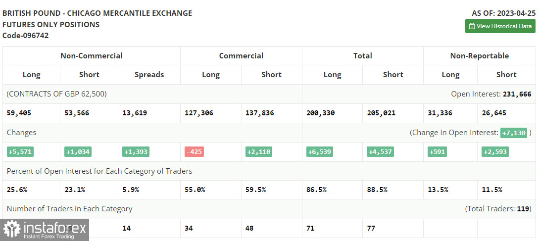 GBP/USD: план на европейскую сессию 5 мая. Commitment of Traders COT-отчеты (разбор вчерашних сделок). Фунт обновляет месячные максимумы