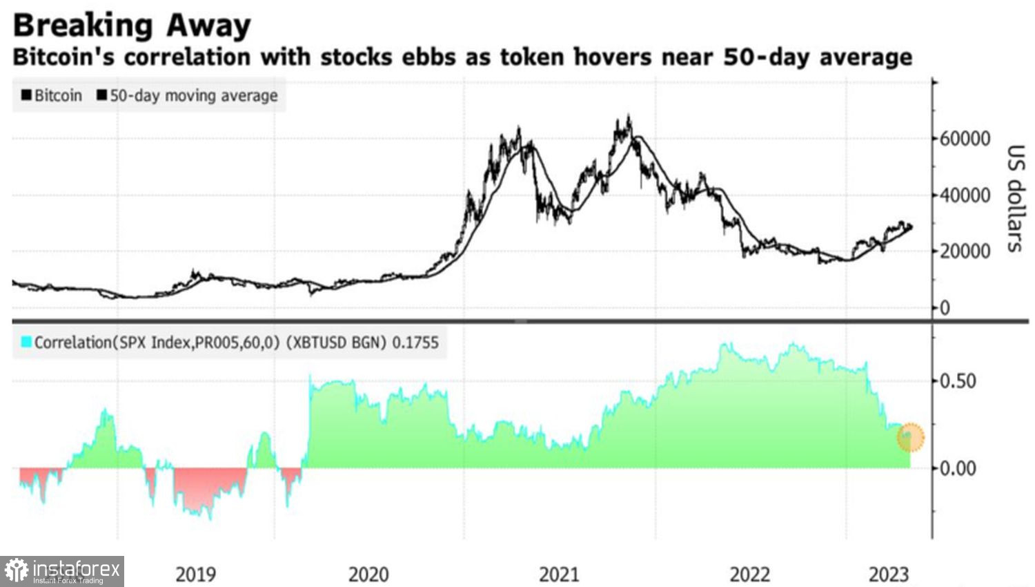  Bitcoin non mancherà il suo momento