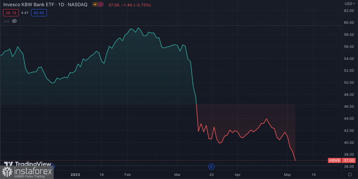 Биткоин набирает обороты на фоне ослабления банковской системы США