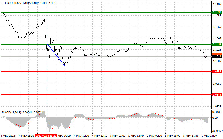 This image is no longer relevant