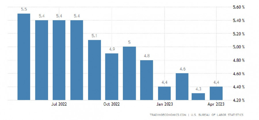 ����������� ������ �� ���������