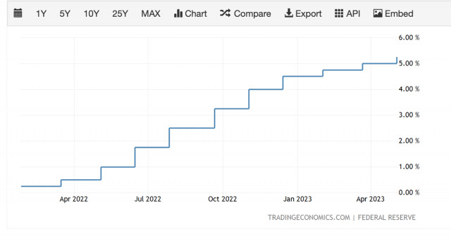 https://forex-images.ifxdb.com/userfiles/20230505/appsimage_analytics6454b933d92c5.jpg