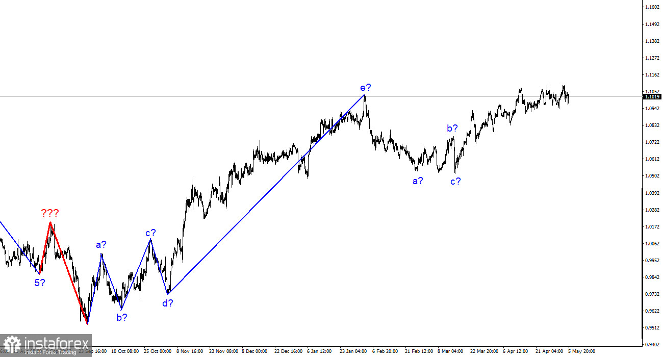 Analyse EUR/USD. 6 mai. Les rapports américains sont forts, mais il y a un détail