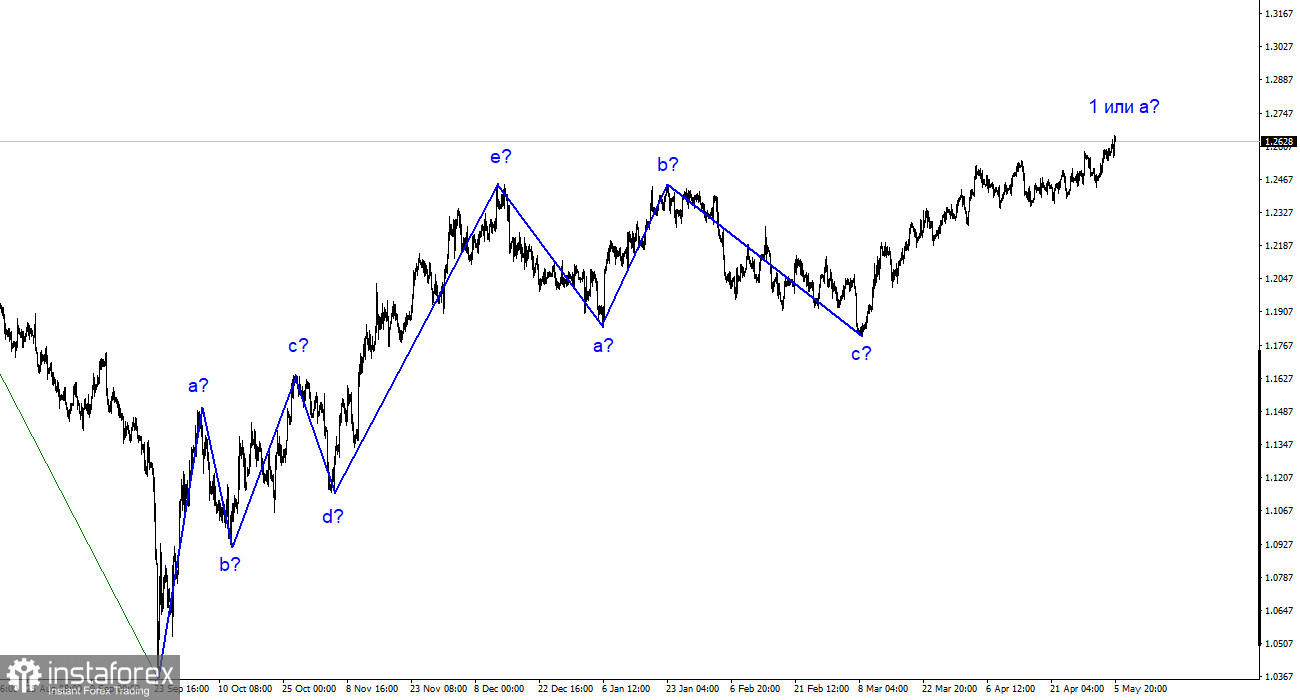 GBP/USD-Analyse. 6. Mai. Der Brite spielt weiterhin unfaire Spiele