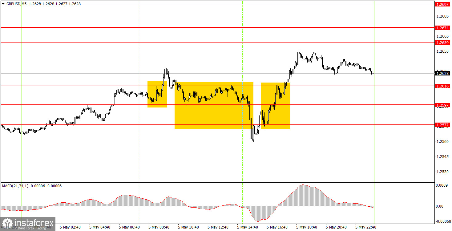 курс доллара к рублю график. график роста курса доллара. график пару рубль. график пару рубль. динамика роста курса доллара за год график.