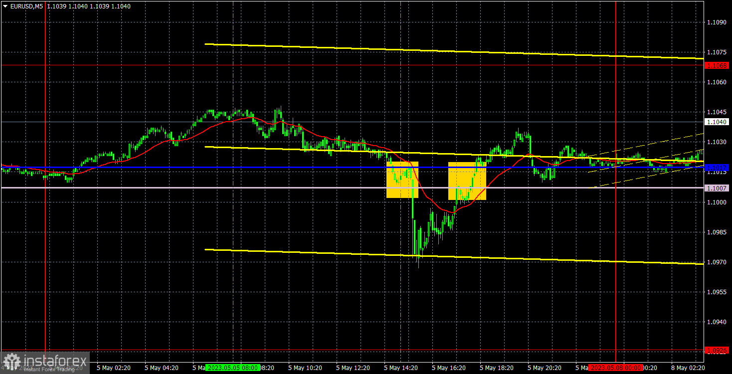 Прогноз и торговые сигналы по EUR/USD на 8 мая. Отчет COT. Детальный разбор движения пары и торговых сделок. Евровалюта вновь катается на «качелях». 