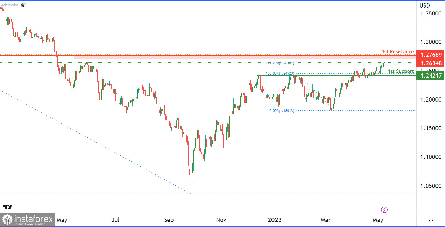 GBP/USD| Продолжение нисходящего тренда