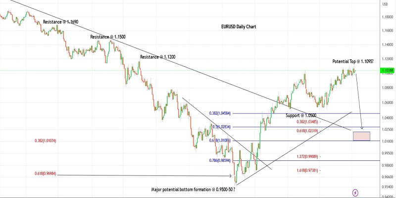 Forex Analysis from InstaForex - Page 16 Analytics64588f312c860