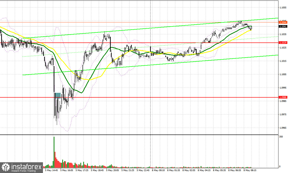 EUR/USD: план на европейскую сессию 8 мая. Commitment of Traders COT отчеты (разбор вчерашних сделок). Сильный рынок труда США не помог доллару