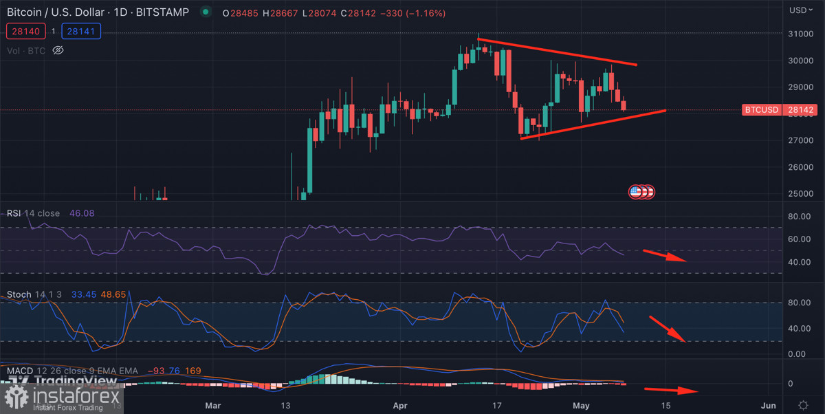  El Bitcoin se consolida en medio de una menor actividad compradora: ¿qué le espera al activo en la nueva semana bursátil?