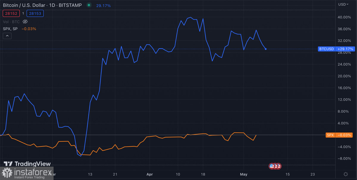  El Bitcoin se consolida en medio de una menor actividad compradora: ¿qué le espera al activo en la nueva semana bursátil?