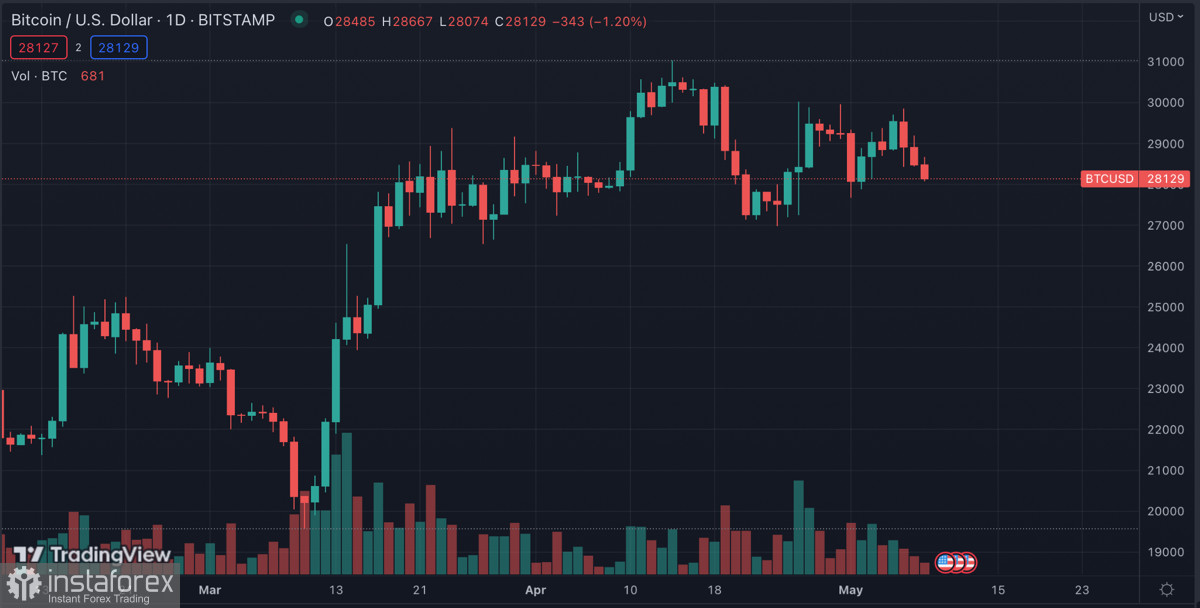  El Bitcoin se consolida en medio de una menor actividad compradora: ¿qué le espera al activo en la nueva semana bursátil?