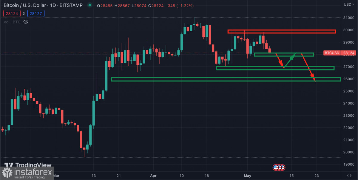  El Bitcoin se consolida en medio de una menor actividad compradora: ¿qué le espera al activo en la nueva semana bursátil?