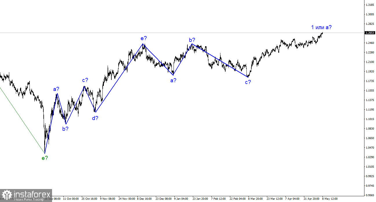 GBP/USD-Analyse. 8. Mai. Die Sitzung der Bank of England könnte das Pfund abstürzen lassen. Zwei Szenarien.