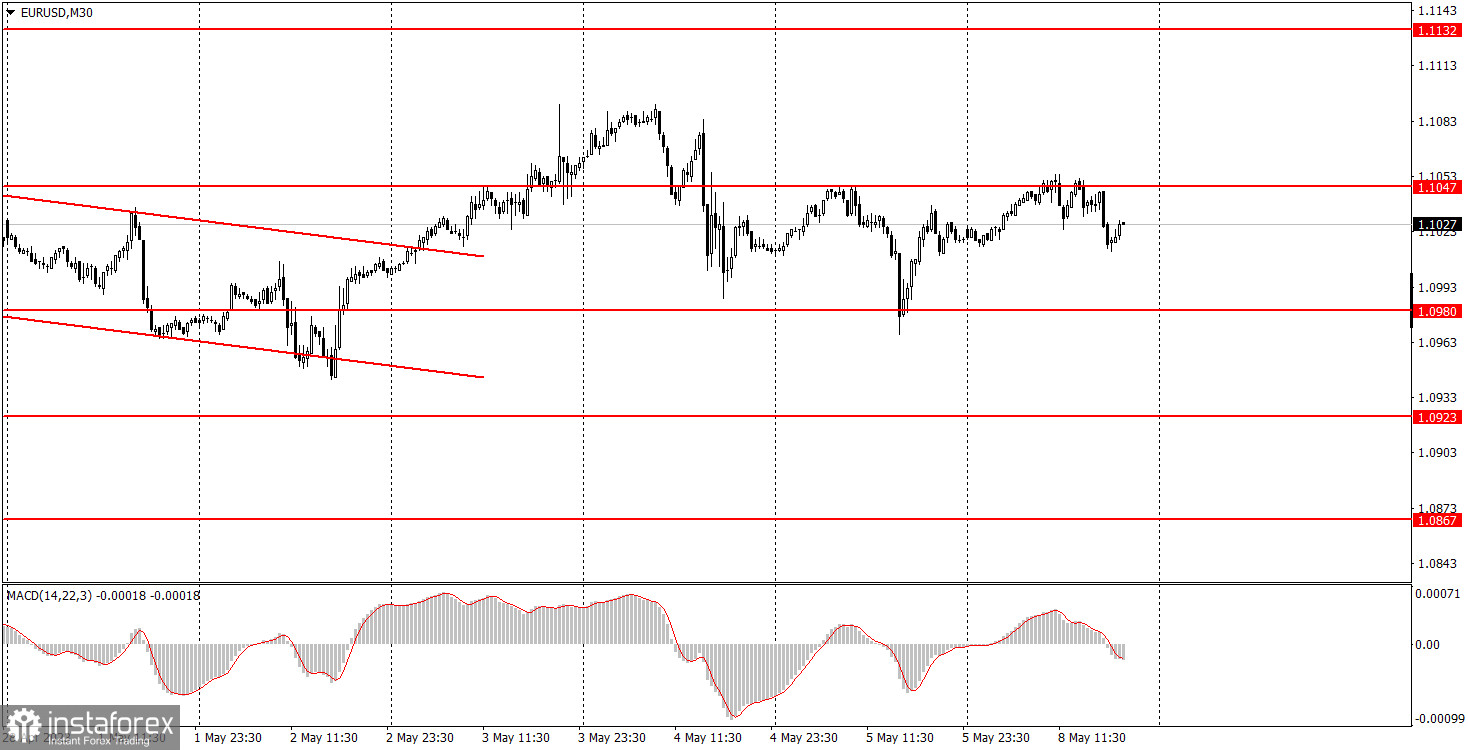 Доллар Цена Сегодня Онлайн Форекс