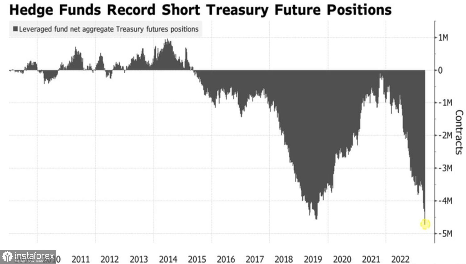 USD/JPY reagisce alla normalizzazione della politica monetaria 