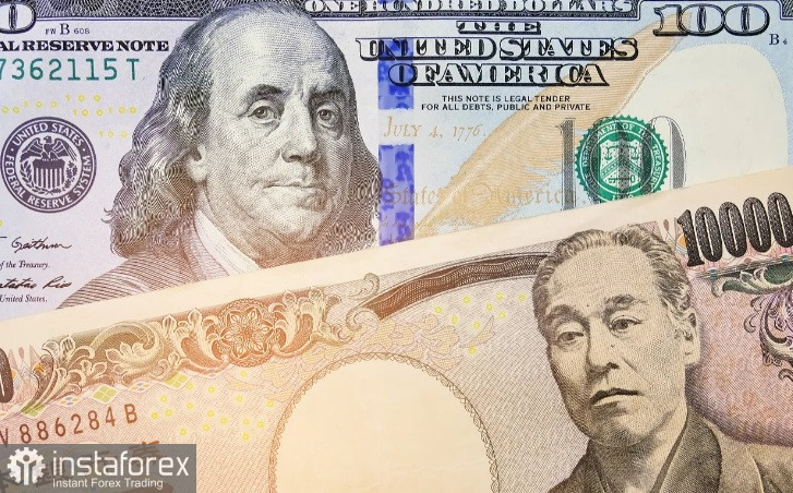 Prognose für das USD/JPY-Paar