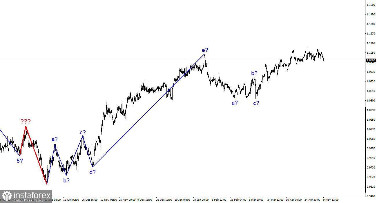 EUR/USD-Analyse. 9. Mai. Der Euro strebt auf die 5. Stelle zu.