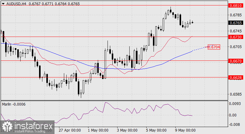 Prognoza dla AUD/USD na 10 maja 2023 r