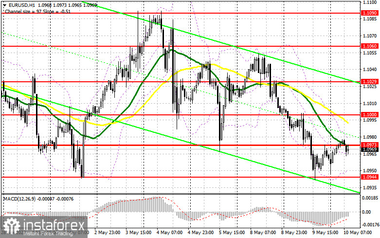 EUR/USD: план на европейскую сессию 10 мая. Commitment of Traders COT-отчеты (разбор вчерашних сделок). Евро продолжает падение