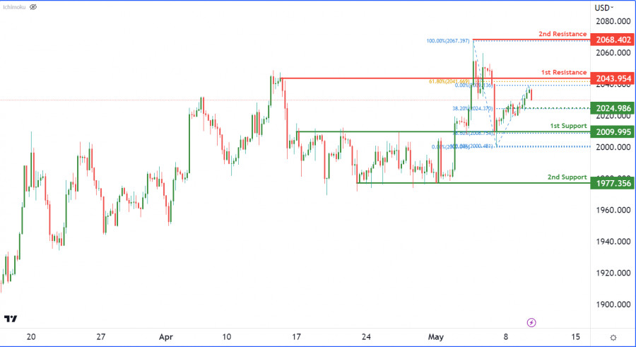 Forex Analysis from InstaForex - Page 16 Analytics645b55c89ba00