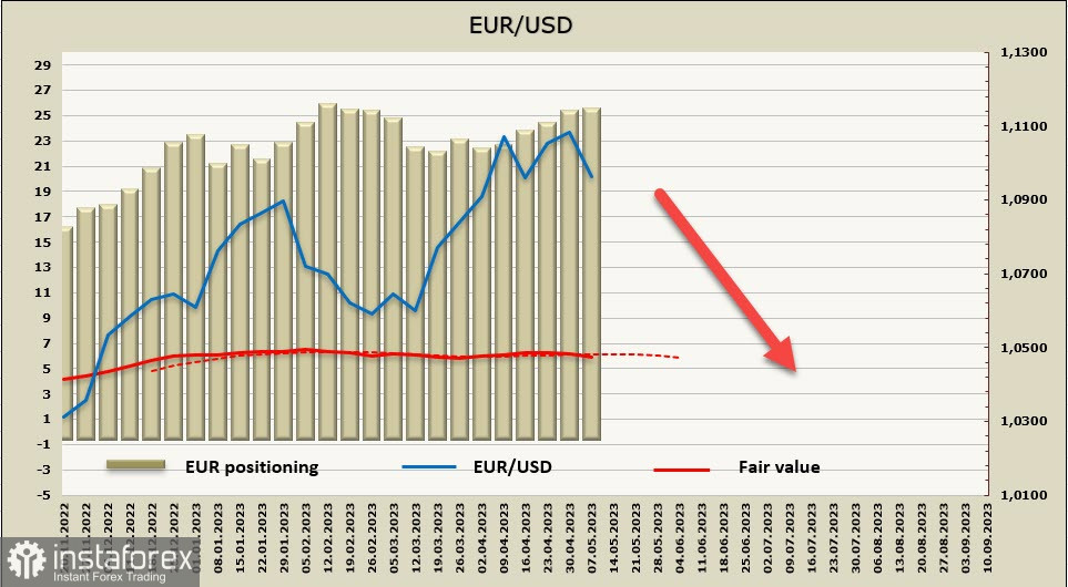 Рынки осторожны перед публикацией отчета по инфляции в США. Обзор USD, EUR, GBP