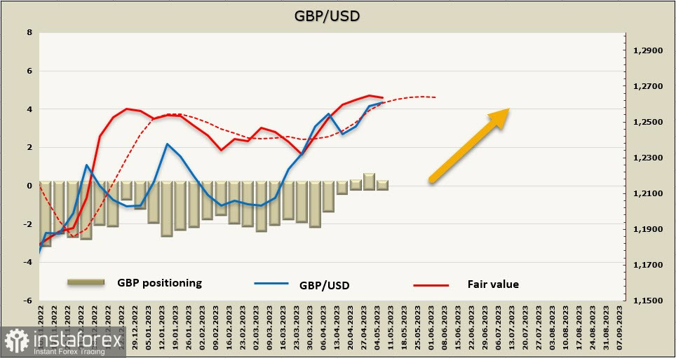  I mercati sono cauti in attesa della pubblicazione del rapporto sull'inflazione negli Stati Uniti. Rassegna su USD, EUR, GBP