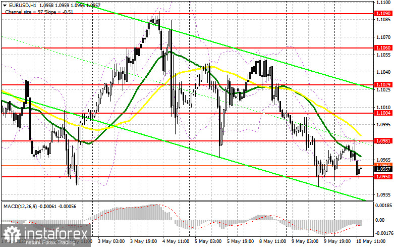 EUR/USD: план на американскую сессию 10 мая (разбор утренних сделок). Давление на евро сохраняется