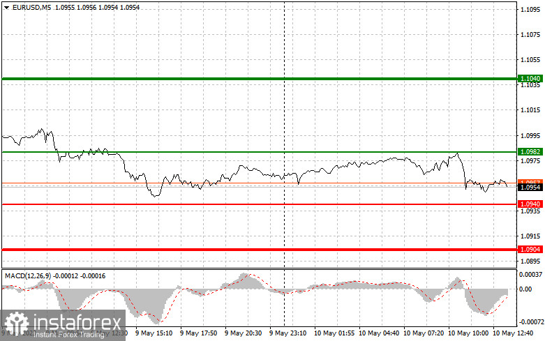 EURUSD: простые советы по торговле для начинающих трейдеров на 10 мая (американская сессия)