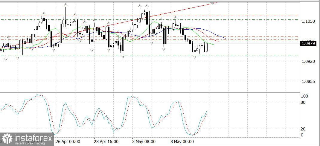 EUR/USD опитва да се покачи след доклад за инфлацията в САЩ