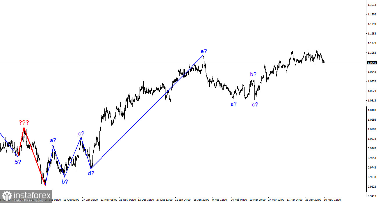 วิเคราะห์ EUR/USD วันที่ 10 พฤษภาคม คริสติน ลาการ์ดเตรียมต่อสู้กับการเพิ่มอัตราเงินเฟ้อในระยะยาว