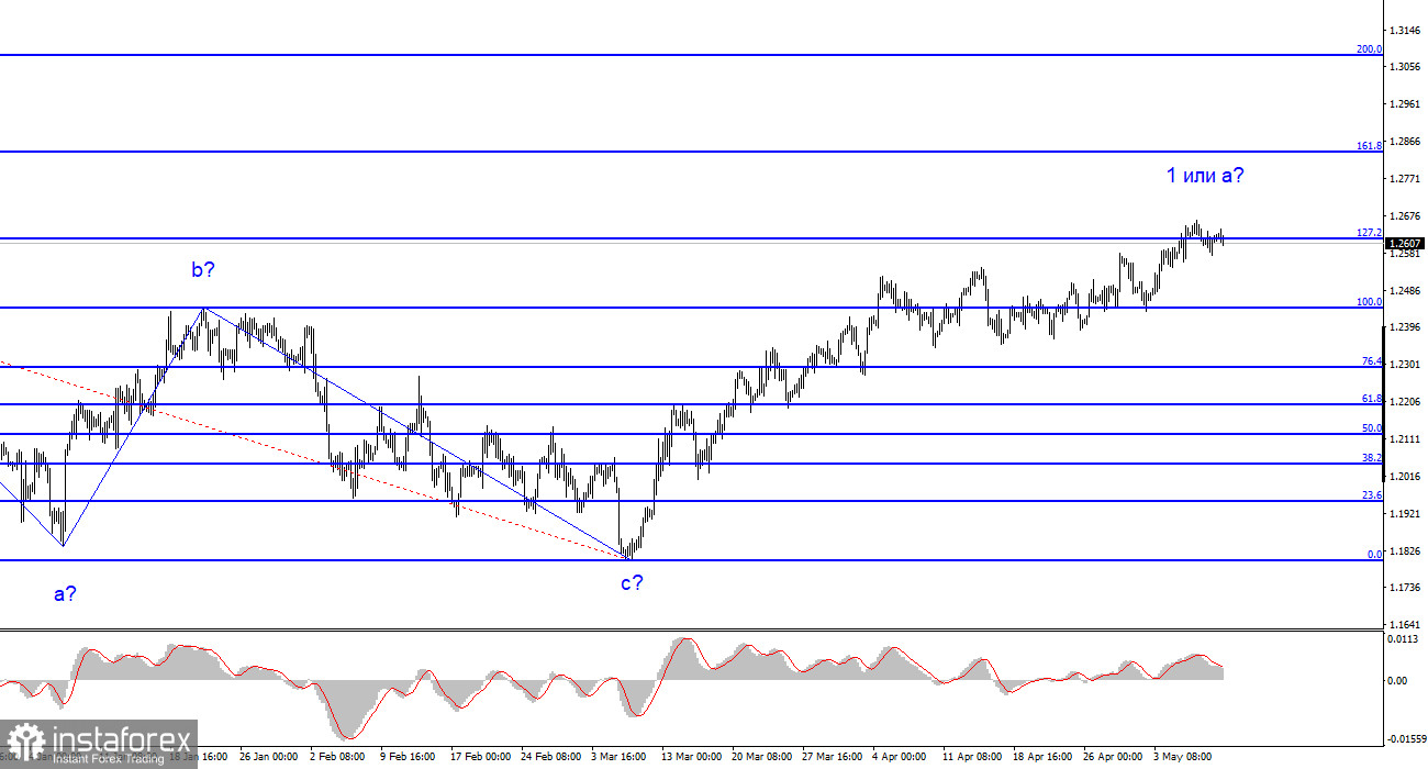 Phân tích GBP/USD. Ngày 10 tháng 5. Ngân hàng Anh có thể sẽ tăng lãi suất thêm 25 điểm cơ bản