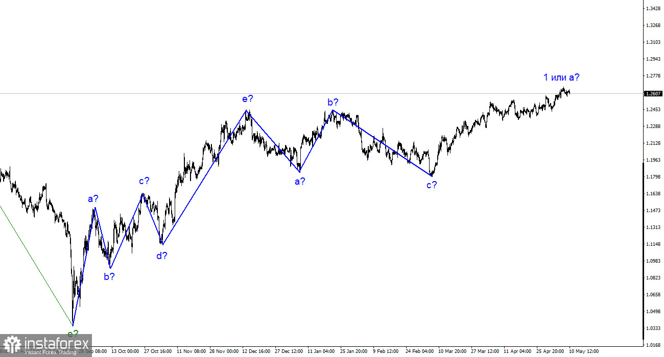 Phân tích GBP/USD. Ngày 10 tháng 5. Ngân hàng Anh có thể sẽ tăng lãi suất thêm 25 điểm cơ bản