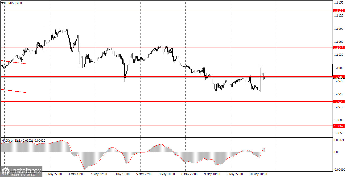 Comment trader la paire de devises EUR/USD le 11 mai. Conseils simples et analyse des transactions pour les débutants.