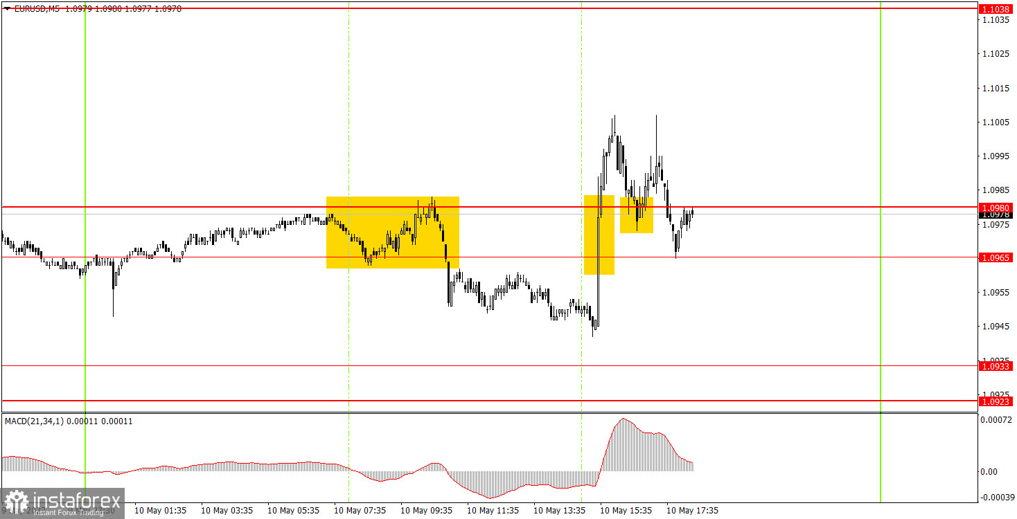 Comment trader la paire de devises EUR/USD le 11 mai. Conseils simples et analyse des transactions pour les débutants.