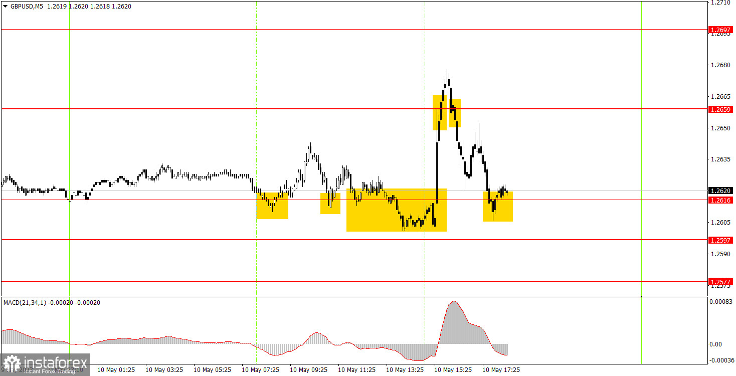 วิธีการซื้อขายคู่เงิน GBP/USD เมื่อวันที่ 11 พฤษภาคม? คำแนะนำง่ายๆ และการวิเคราะห์การเทรดสำหรับมือใหม่