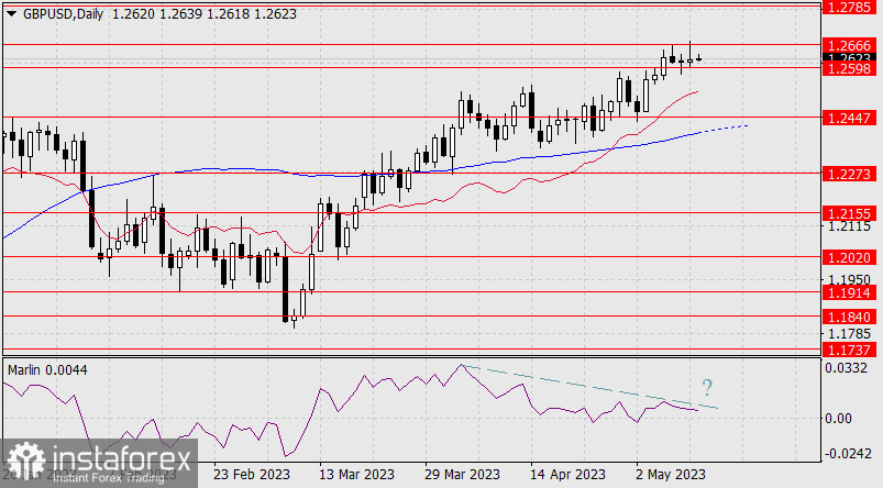 Prognoza dla GBP/USD na 11 maja 2023 r