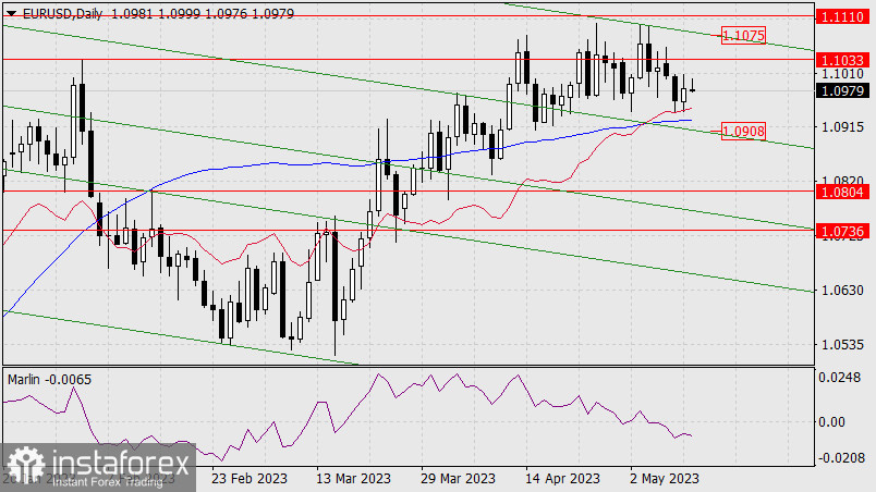 Prognoza dla EUR/USD na 11 maja 2023 r