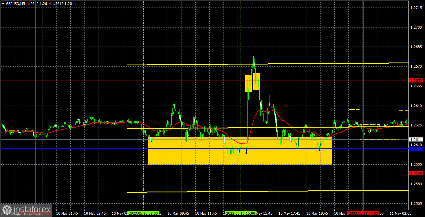 Прогноз и торговые сигналы по GBP/USD на 11 мая. Отчет COT. Детальный разбор движения пары и торговых сделок. Фунт подходит к заседанию Банка Англии в отличном настроении