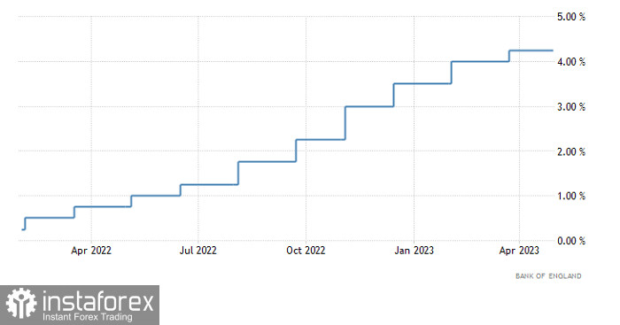 Торговый план по EUR/USD и GBP/USD на 11.05.2023