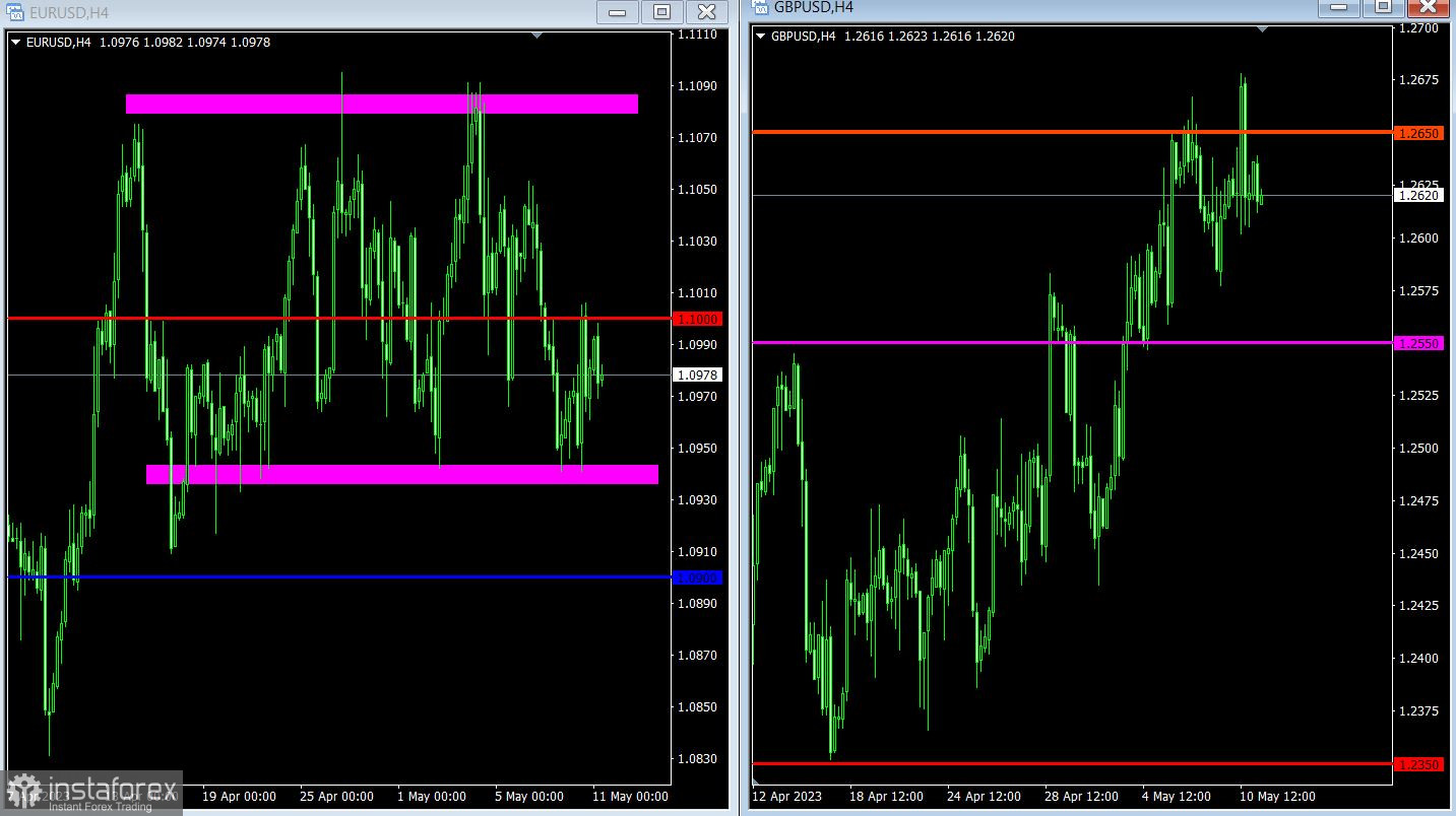 Торговый план по EUR/USD и GBP/USD на 11.05.2023