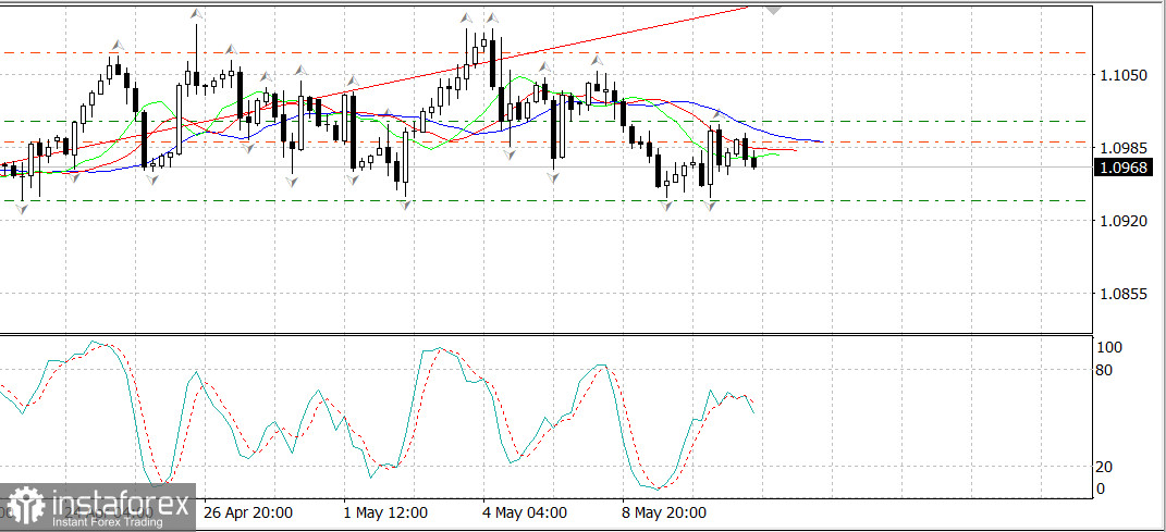 EUR/USD. Неопределенность.