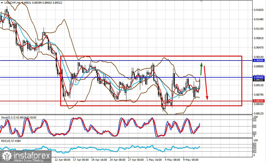 L'affrontement entre les "républicains" et les "démocrates" sur la question de la dette publique freine l'activité des participants du marché (nous prévoyons une croissance locale des paires GBP/USD...