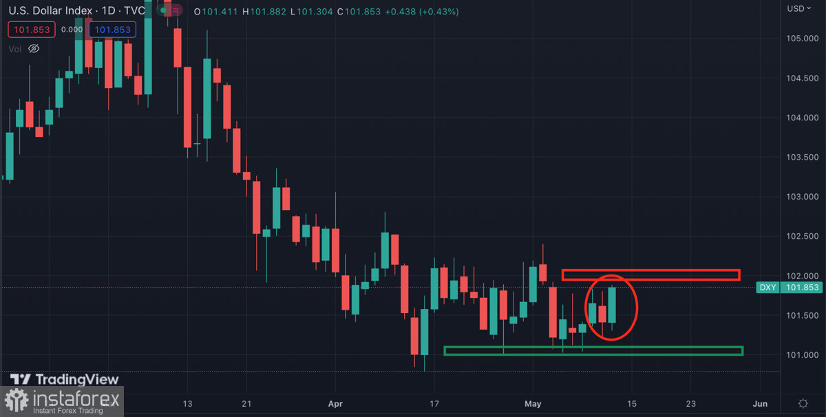 Bitcoin si è mantenuto a $27.000 durante un periodo di forte volatilità: cosa aspettarsi dalla criptovaluta in futuro?