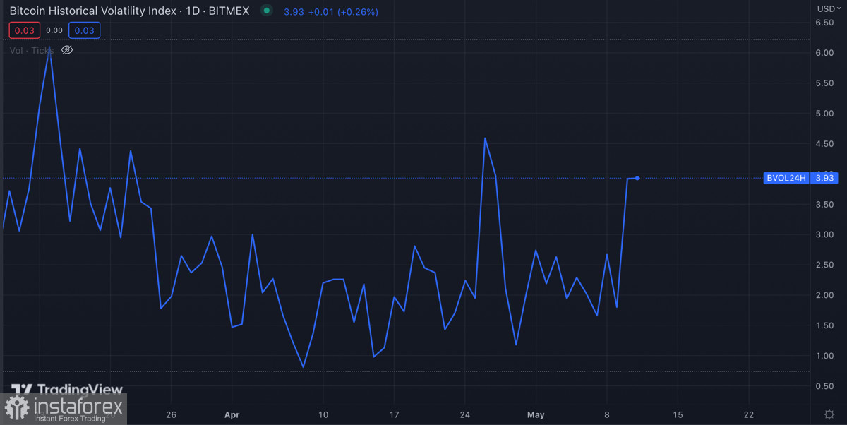 Bitcoin si è mantenuto a $27.000 durante un periodo di forte volatilità: cosa aspettarsi dalla criptovaluta in futuro?