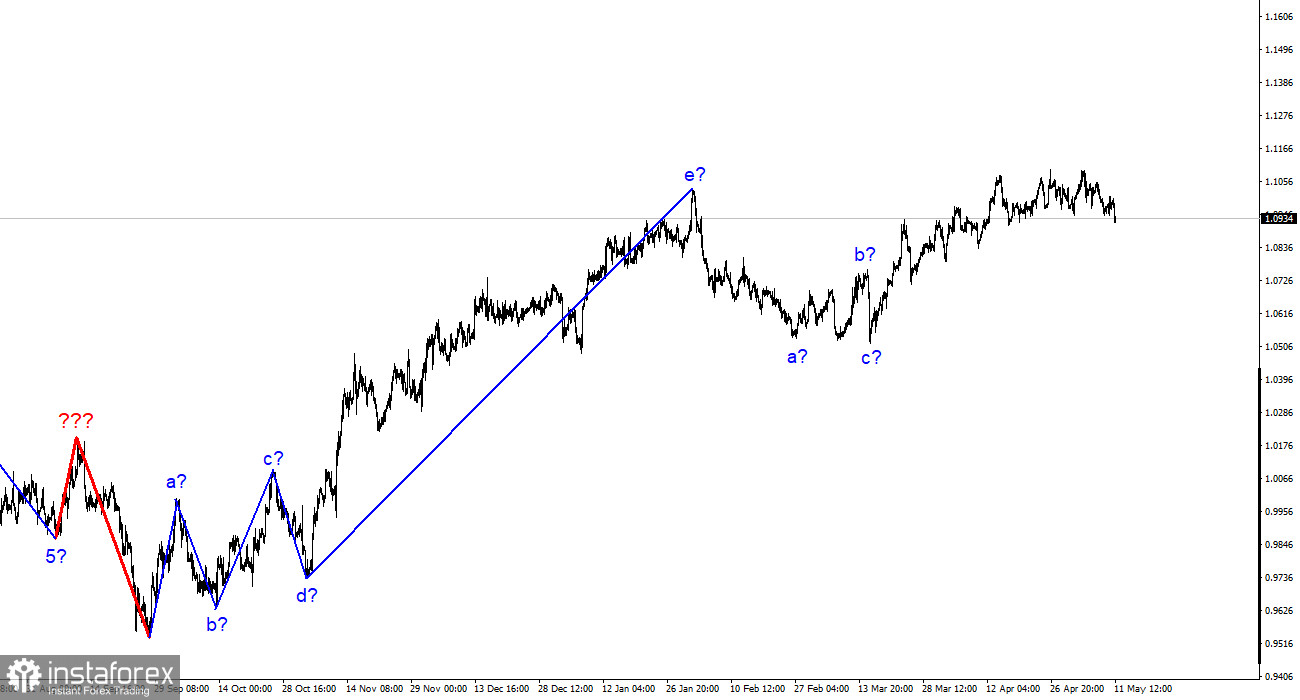 EUR/USD-Analyse. 11. Mai. Joachim Nagel: Die Inflation in der EU wird sehr langsam sinken.