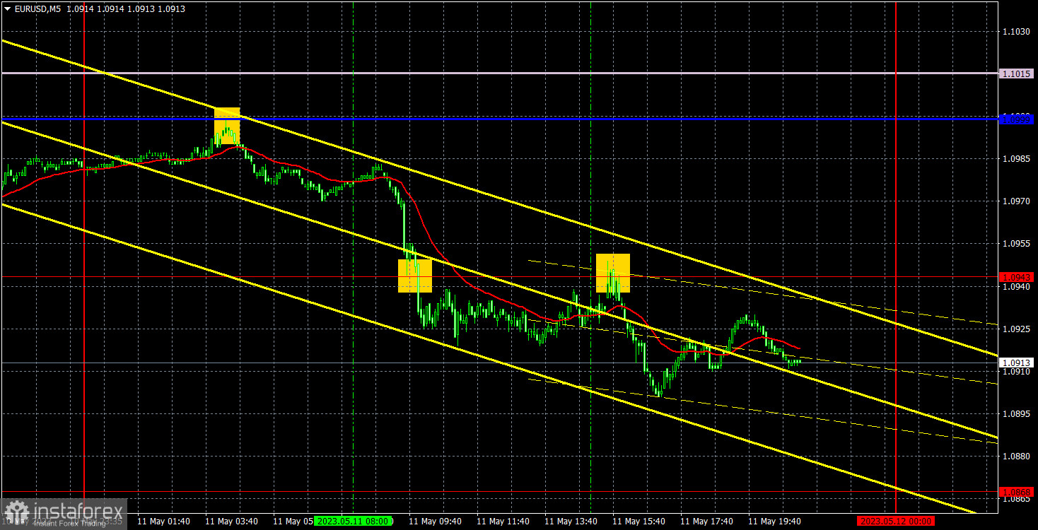 Прогноз и торговые сигналы по EUR/USD на 12 мая. Отчет COT. Детальный разбор движения пары и торговых сделок. Евровалюта продолжает падение четвертый день подряд