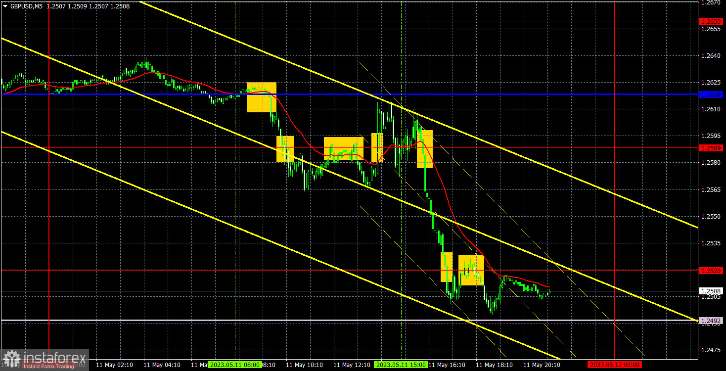 Прогноз и торговые сигналы по GBP/USD на 12 мая. Отчет COT. Детальный разбор движения пары и торговых сделок. Фунт не выдержал риторики Эндрю Бейли