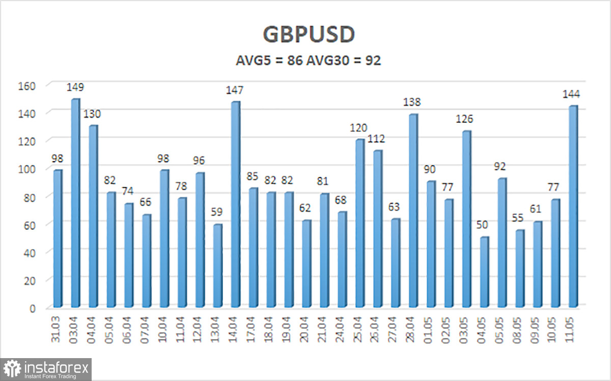 Обзор пары GBP/USD. 12 мая. Фунт наконец-то рухнул вниз благодаря Эндрю Бейли